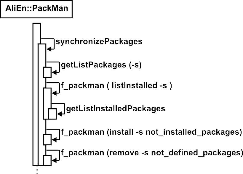 packman-synchronize