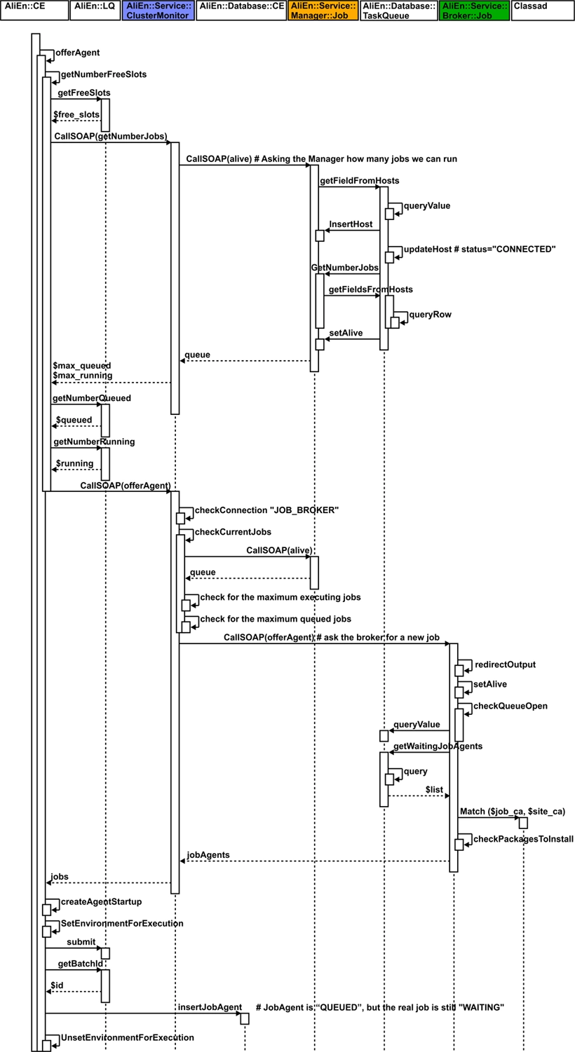 broker-agent-details