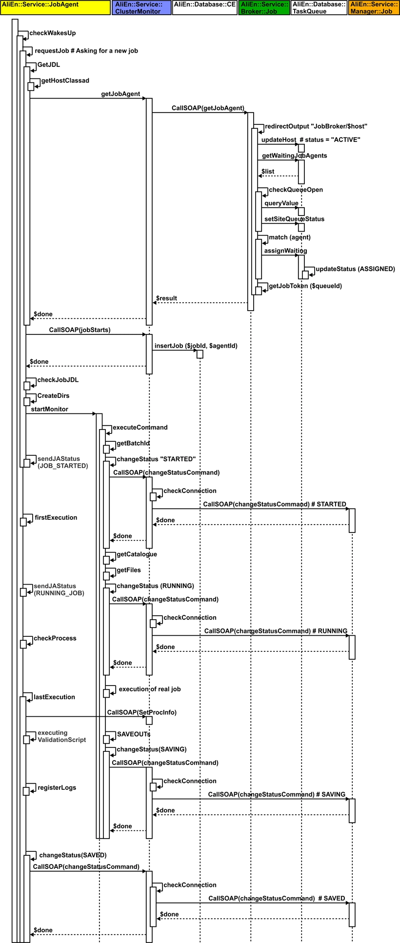 broker-agent-diagram