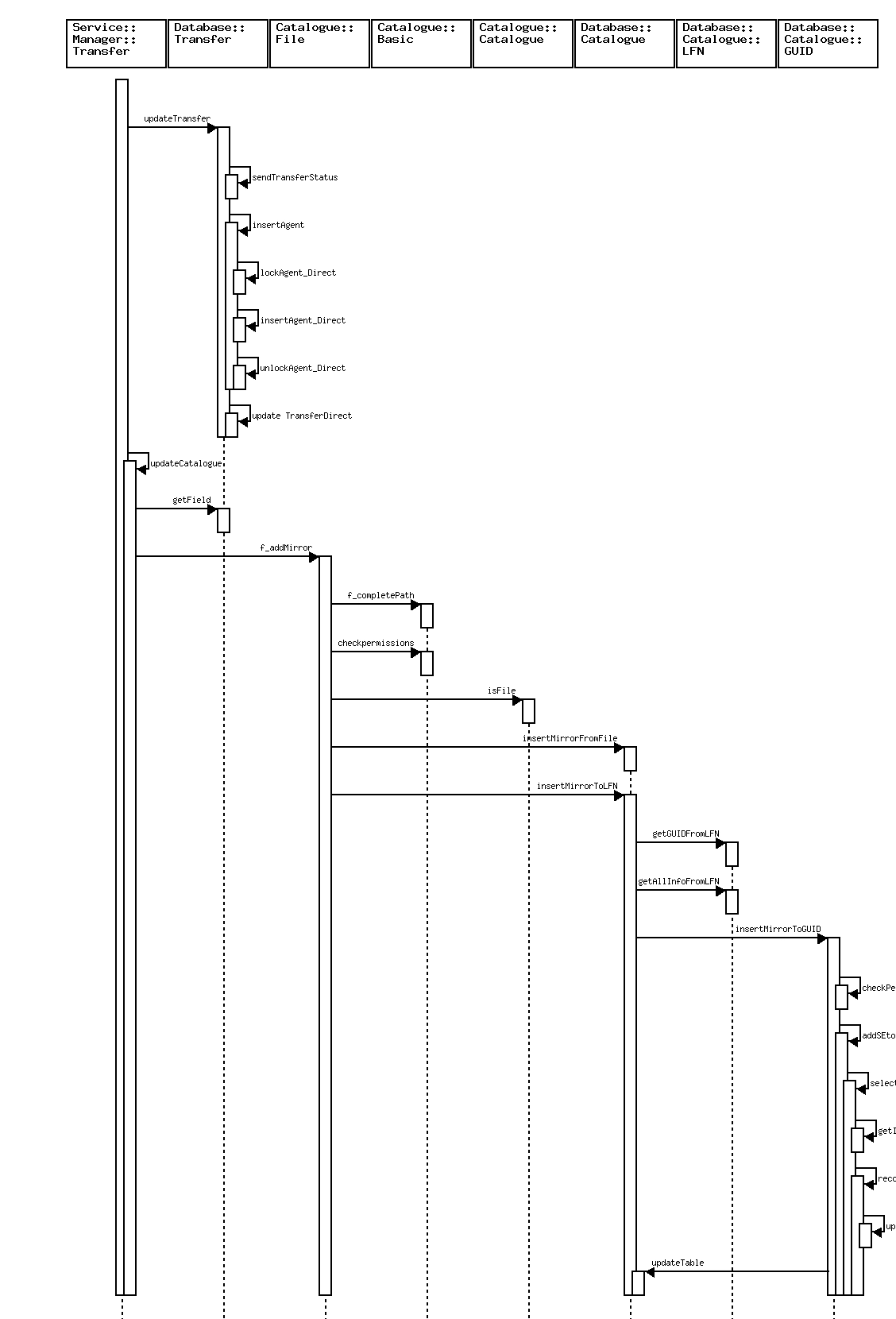 detailsUpdatingTransfer