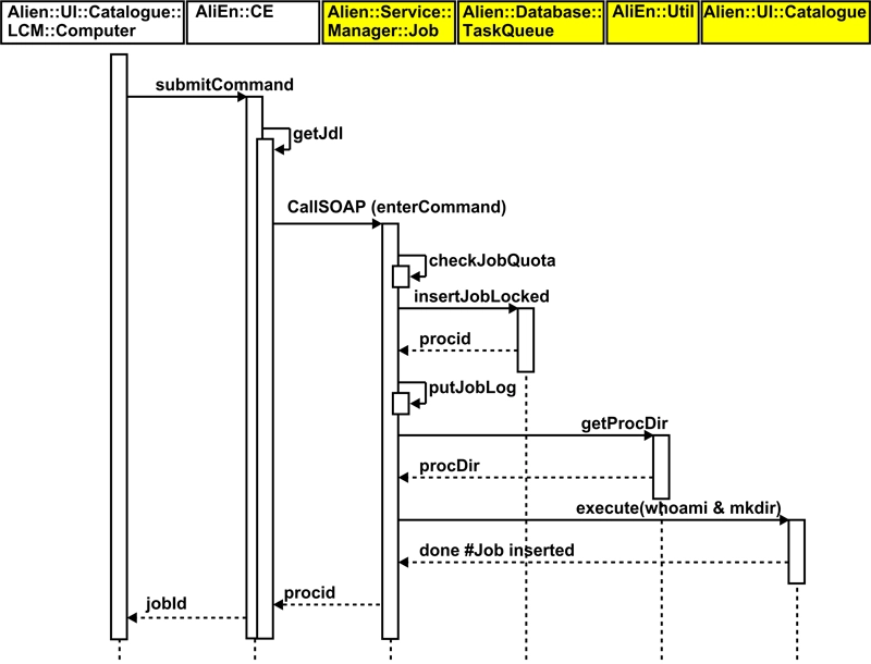 submit-command-final-modifi