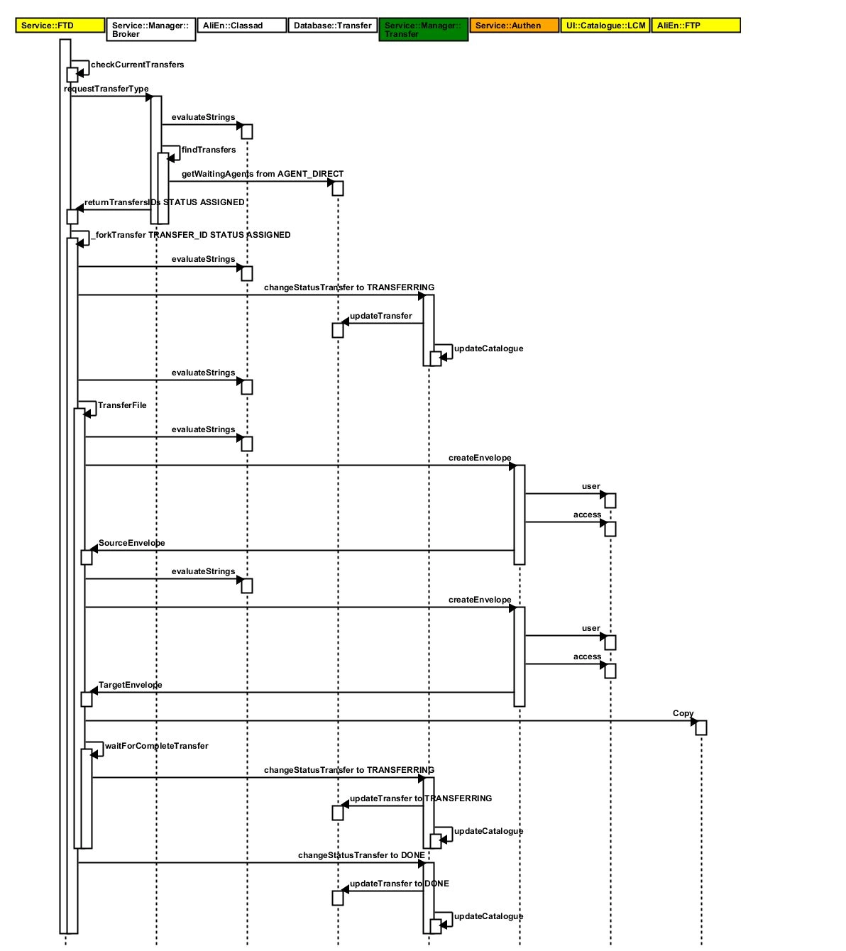 transferCompleteCopy